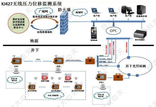 煤礦安全監(jiān)測(cè)系統(tǒng)主要監(jiān)測(cè)哪些內(nèi)容？
